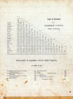 Table of Distances, Population, Harrison County 1886